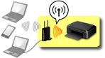 図：無線LAN接続